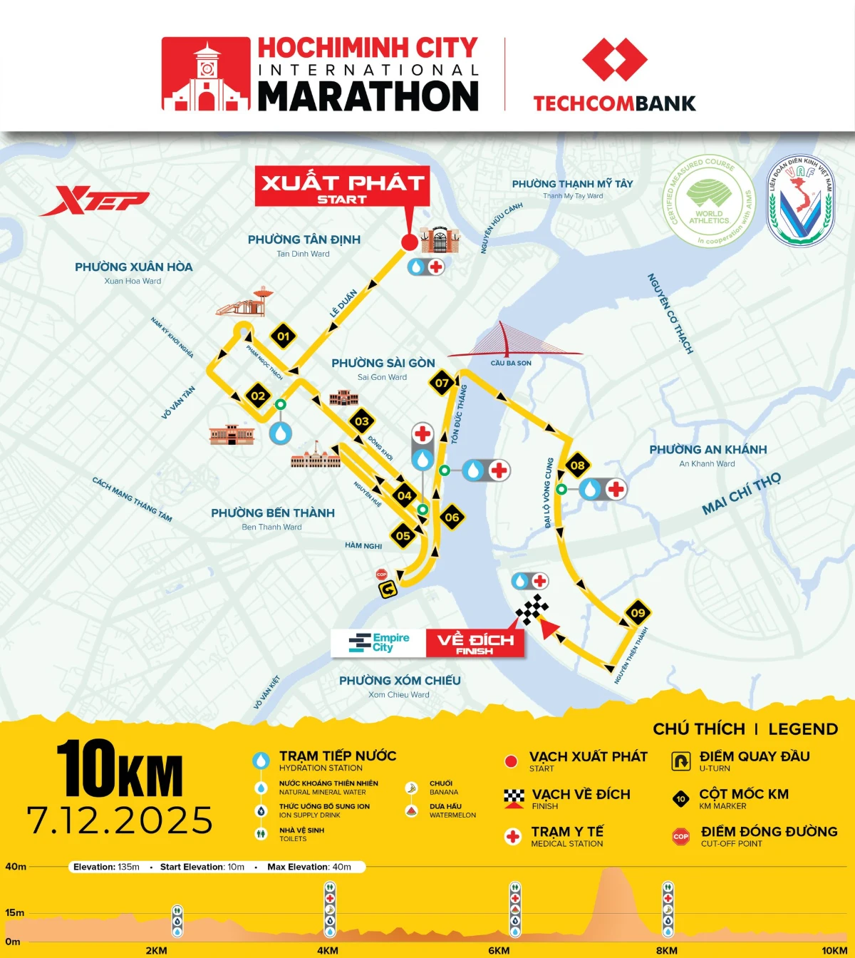 Techcombank Ho Chi Minh City International Marathon 2026 10KM