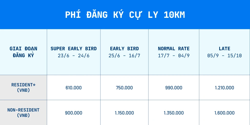 Bản giá vé 10KM HCMC