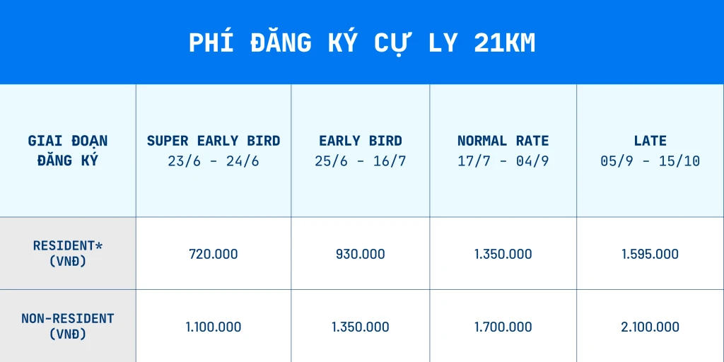 Bản giá vé 21KM HCMC