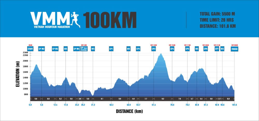Bản đồ đường chạy 100K