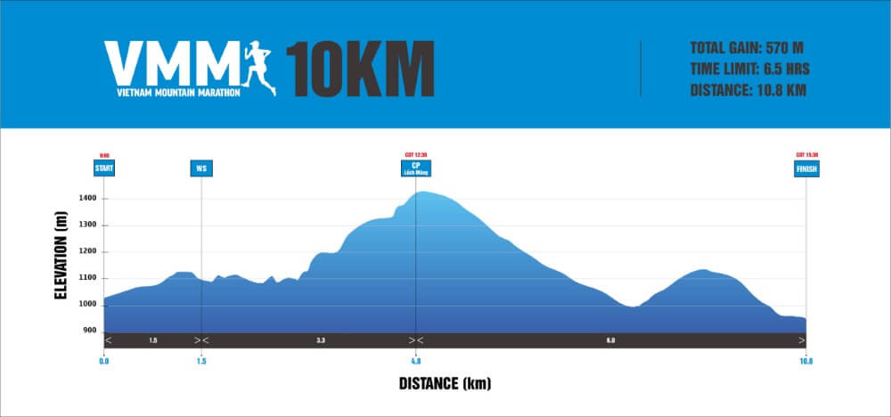 Bản đồ đường chạy 10K