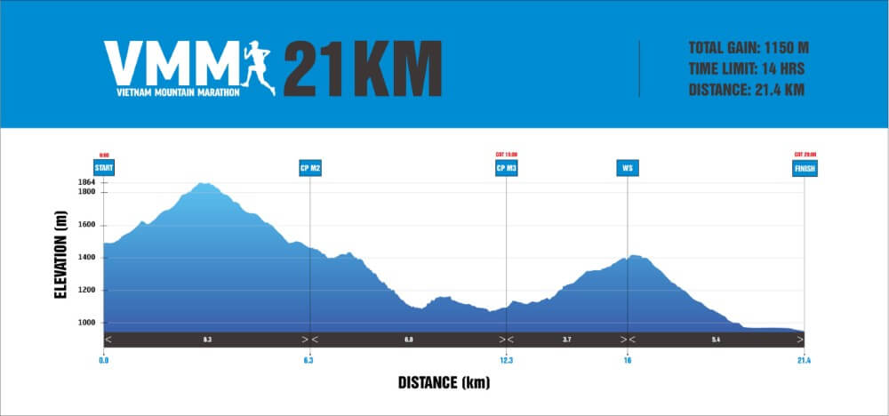 Bản đồ đường chạy 21K