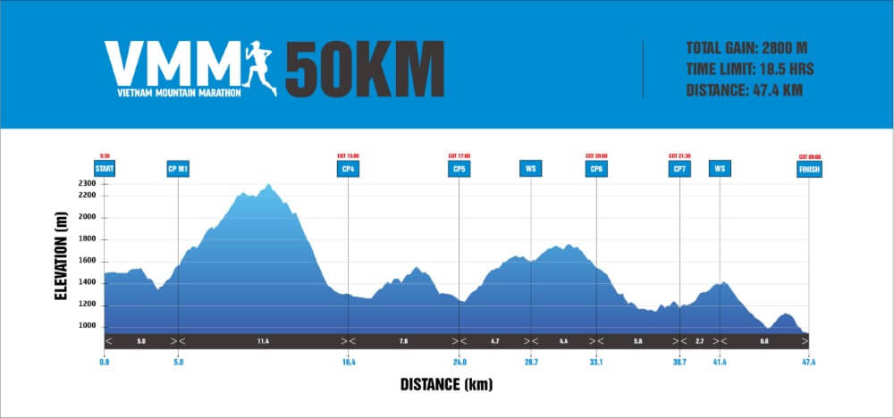 Bản đồ đường chạy 50K