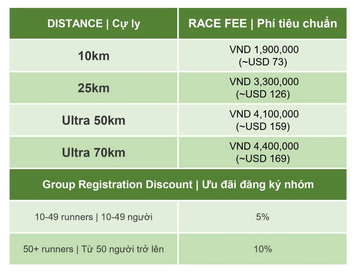 bang gia ve VIETNAM JUNGLE MARATHON 2026