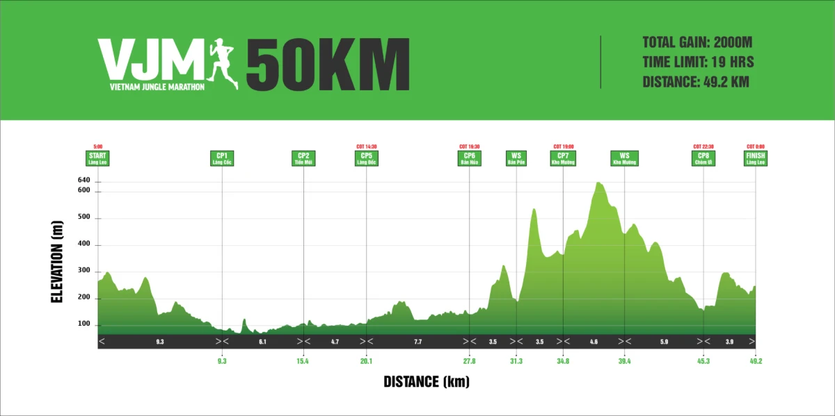 Độ cao đường chạy 50K