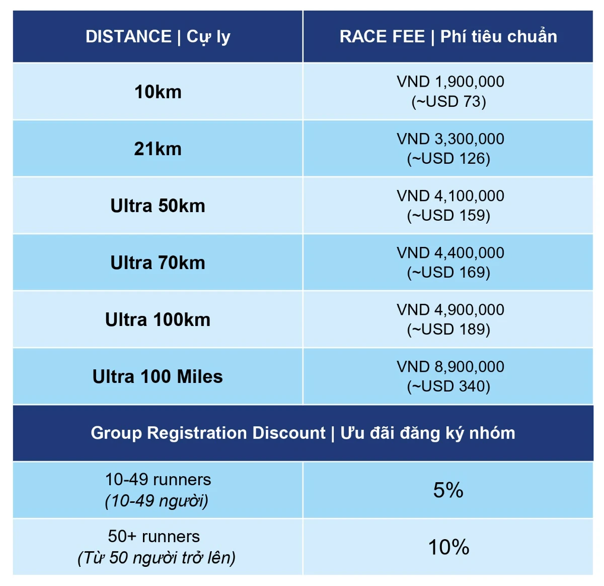 Vietnam Mountain Marathon 2026