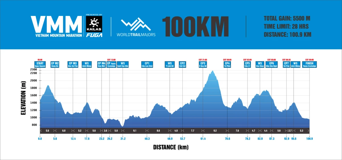 Độ cao đường chạy 100K