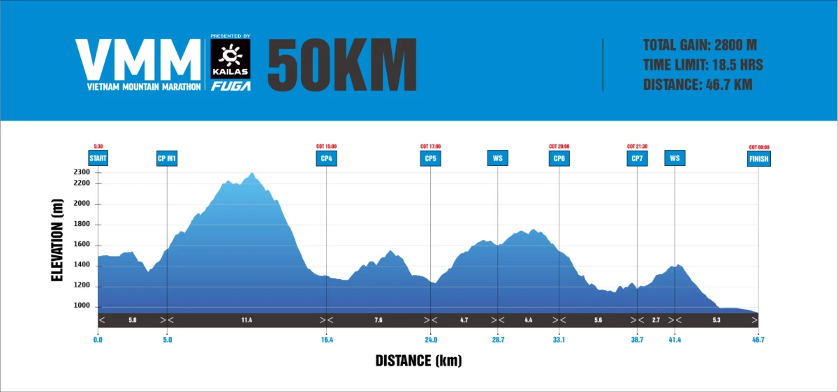 Độ cao đường chạy 50K