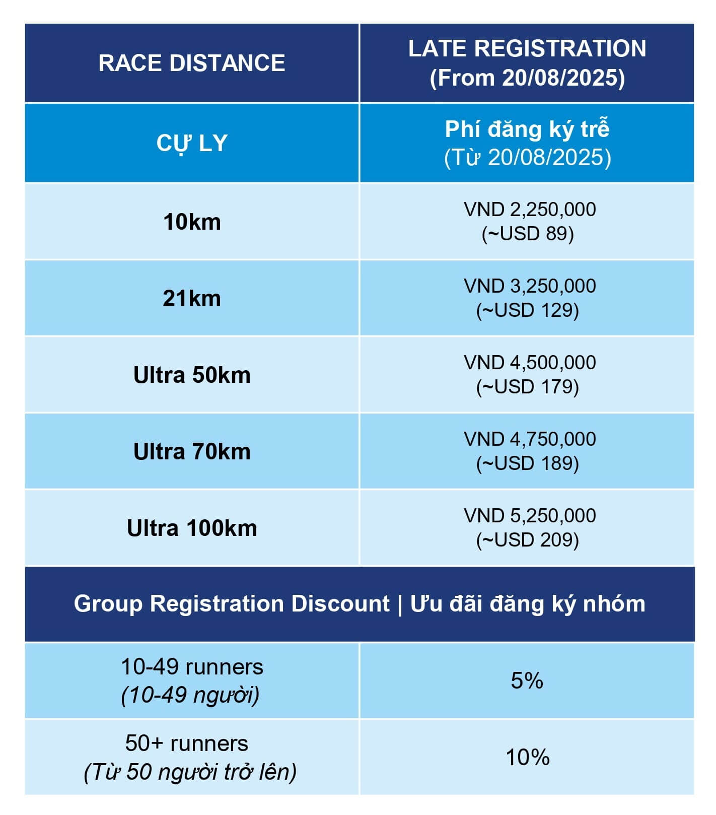 Bảng giá vé Vietnam Mountain Marathon 2025
