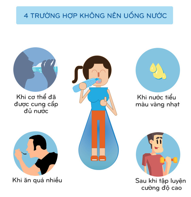 4 truong hop khong nen uong nuoc