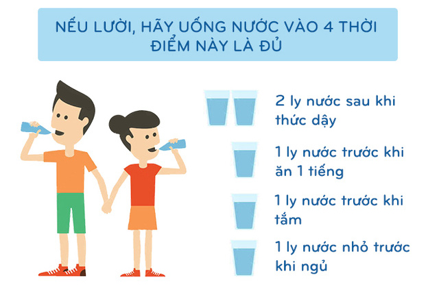 uong nuoc dung thoi diem