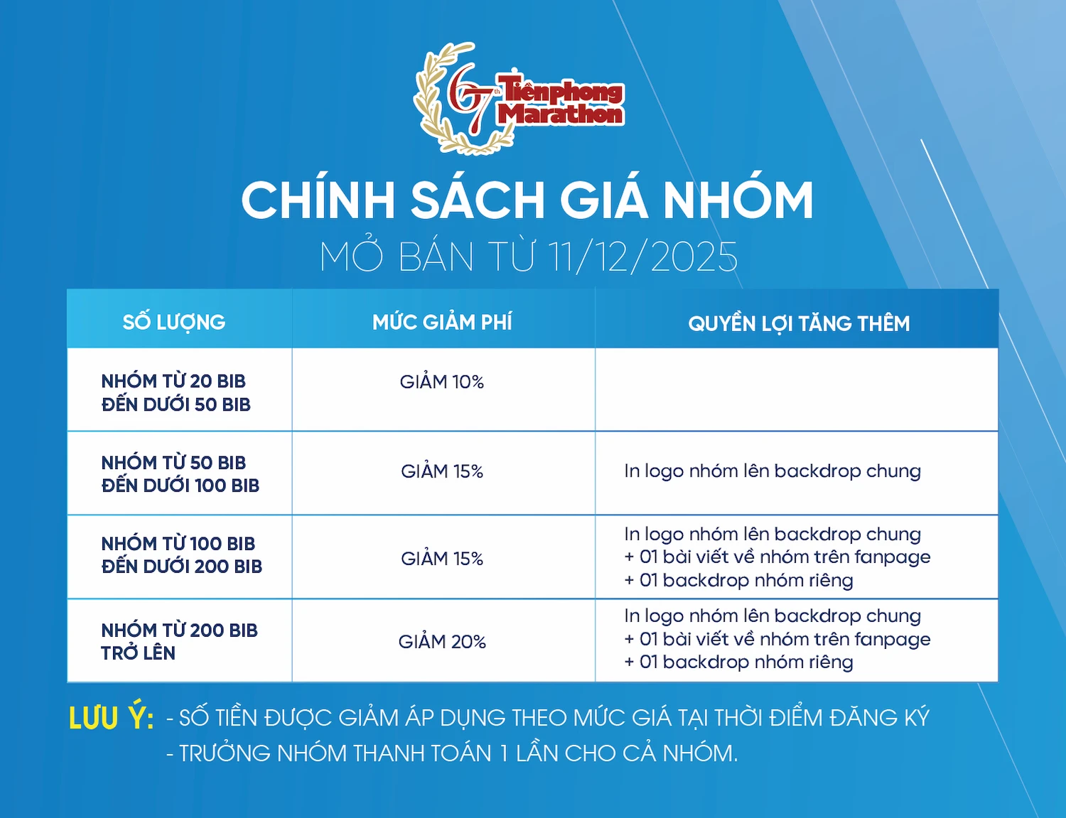 Bảng giá vé tien phong marathon