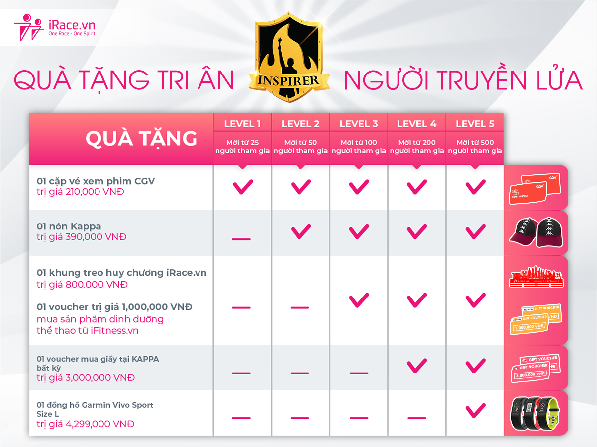 qua tang tri an nguoi truyen lua