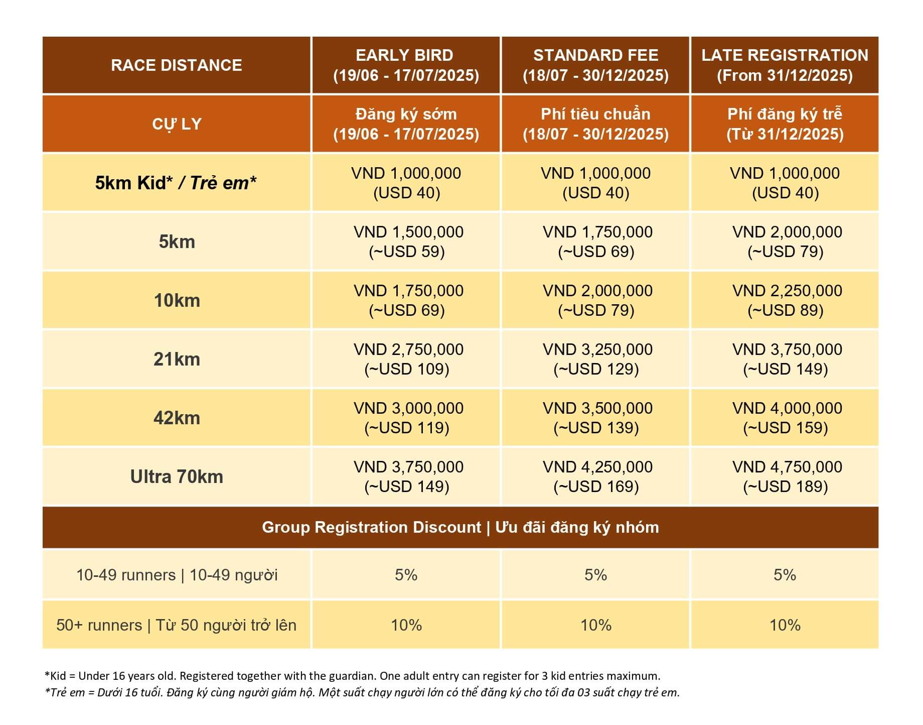 Vietnam Trail Marathon 2026