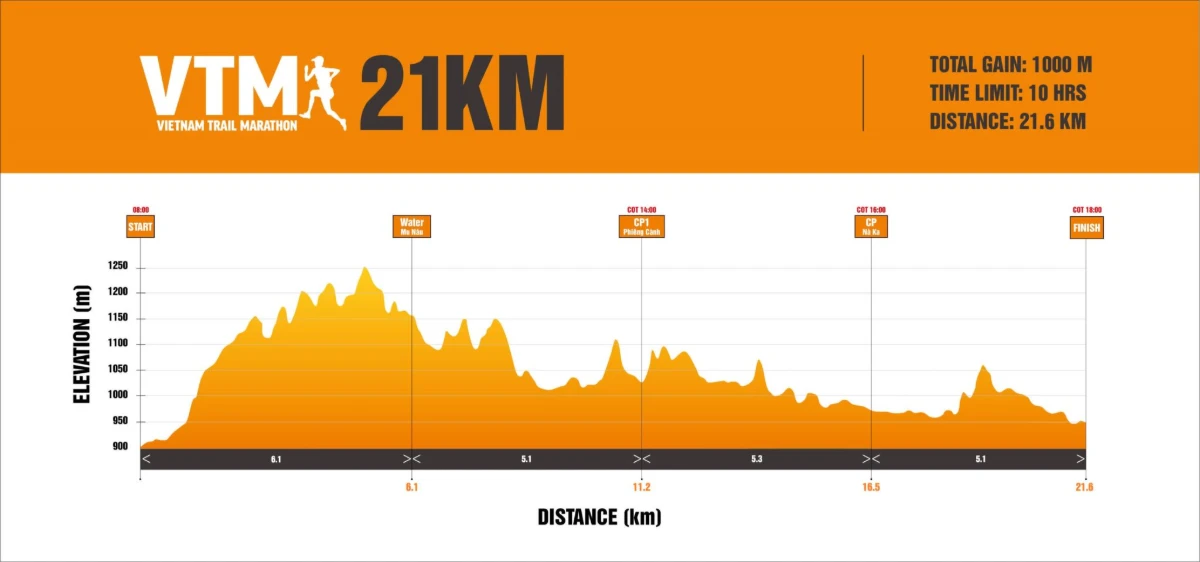 VTM 21km - Half Marathon