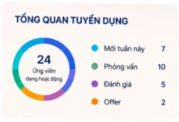 tong quan tuyen dung - [HCM] Tuyển Dụng Thực Tập Sinh Phát Triển Kinh Doanh, Digital Marketing, Content, Thiết Kế UI/UX, Thiết Kế Đồ Họa Part-time/Full-time