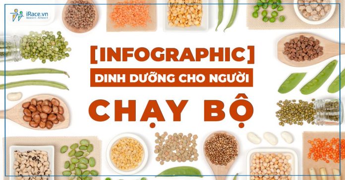 infigraphic dinh duong trong chay bo