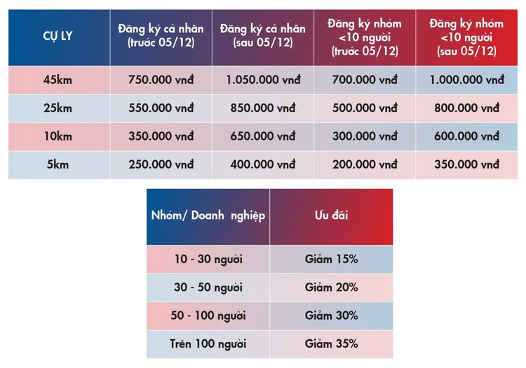 le phi vung tau citi trail