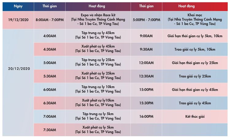 vung tau city trail lichtrinh