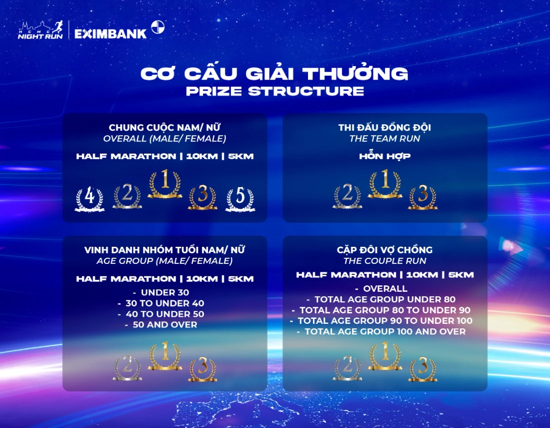 Giải thưởng Ho Chi Minh City Night Run Eximbank 2026 (4)