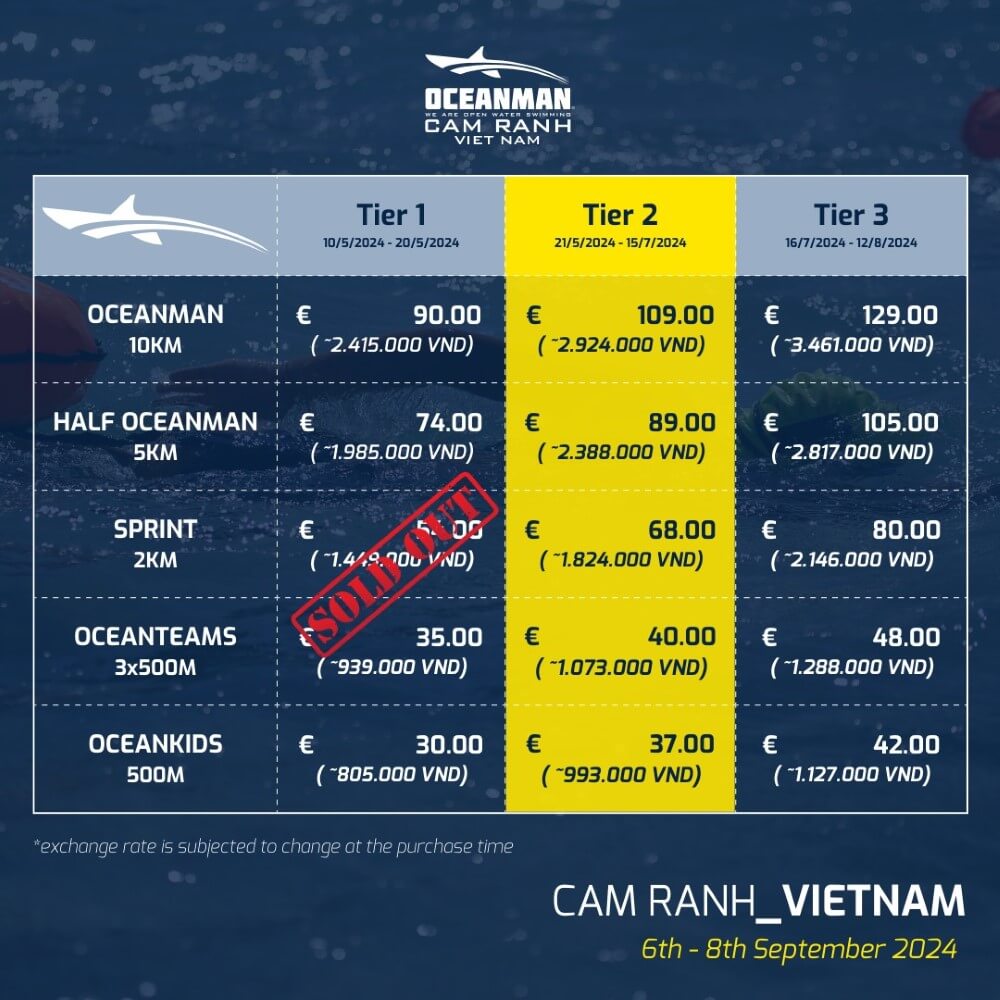 Bảng giá vé Bơi biển Quốc tế OCEANMAN Cam Ranh Việt Nam 2024