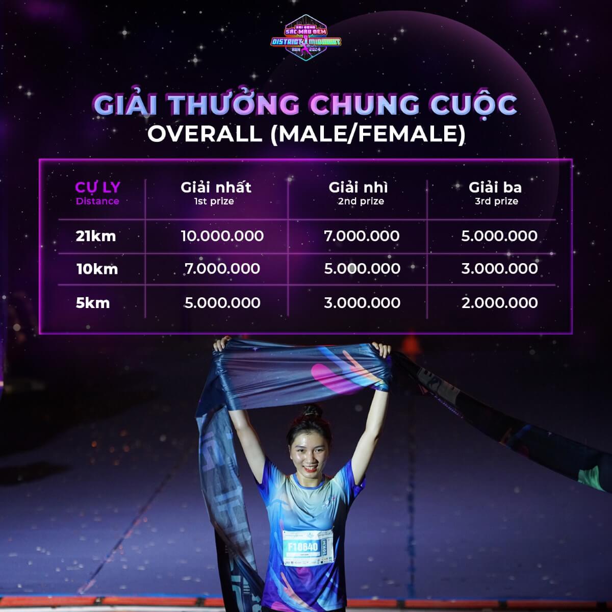 Cơ cáu giải thưởng District 1 Midnight Run 2024