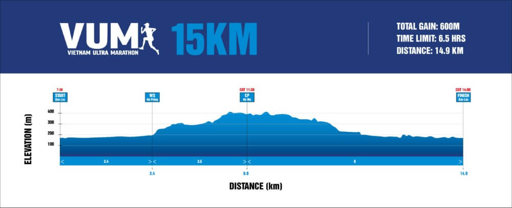 Bản đồ chạy 15K Vietnam Ultra Marathon 2026