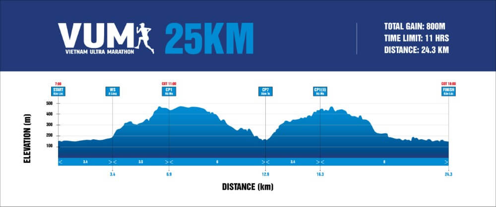 Bản đồ chạy 25K Vietnam Ultra Marathon 2026