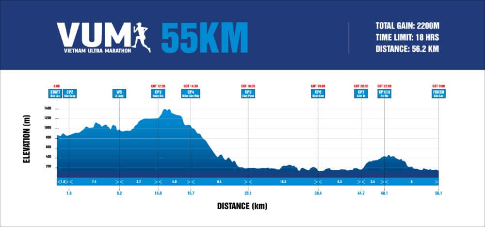 Vietnam Ultra Marathon 2026