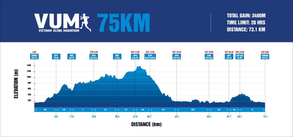 Vietnam Ultra Marathon 2026