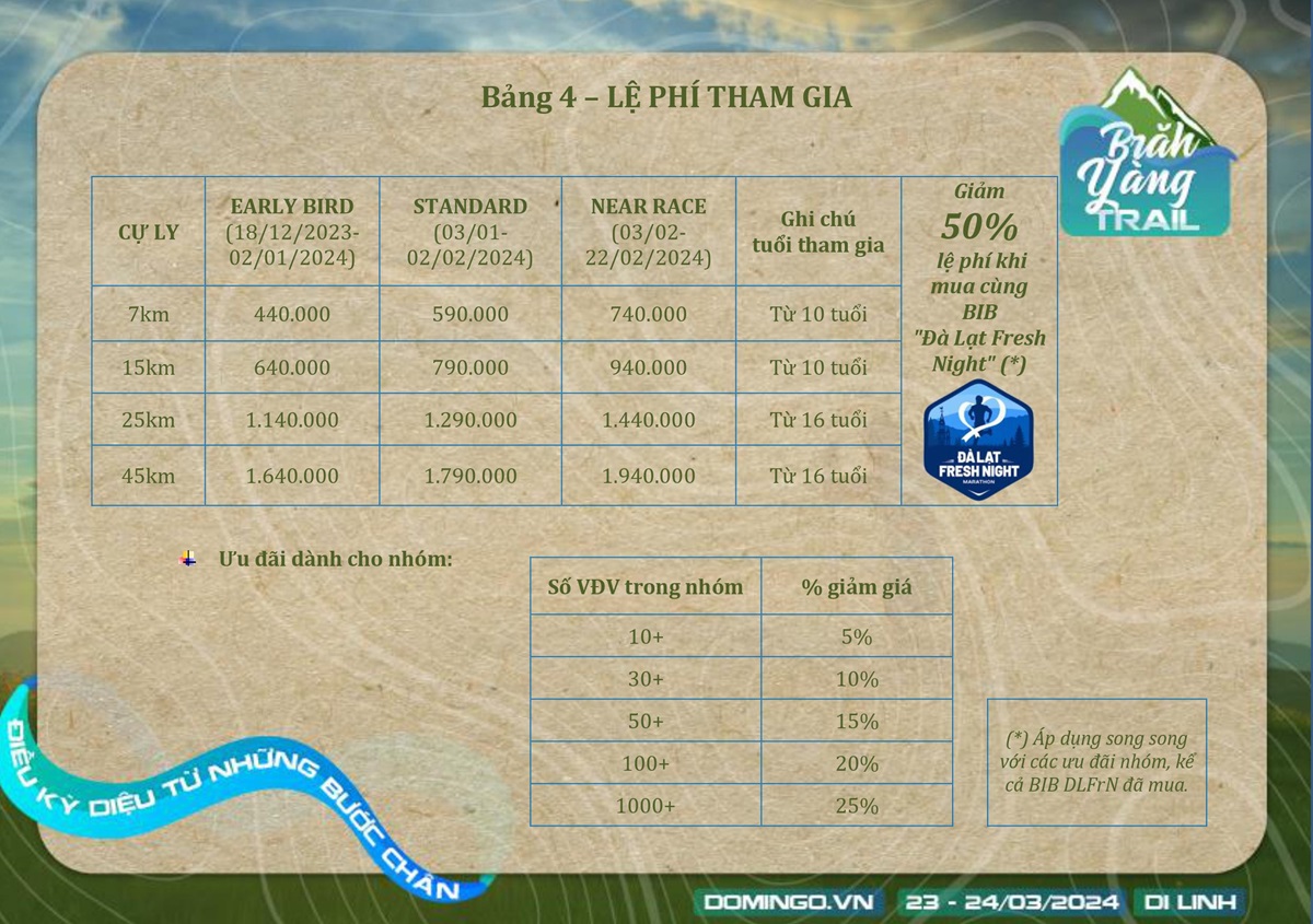 Lệ Phí tham gia