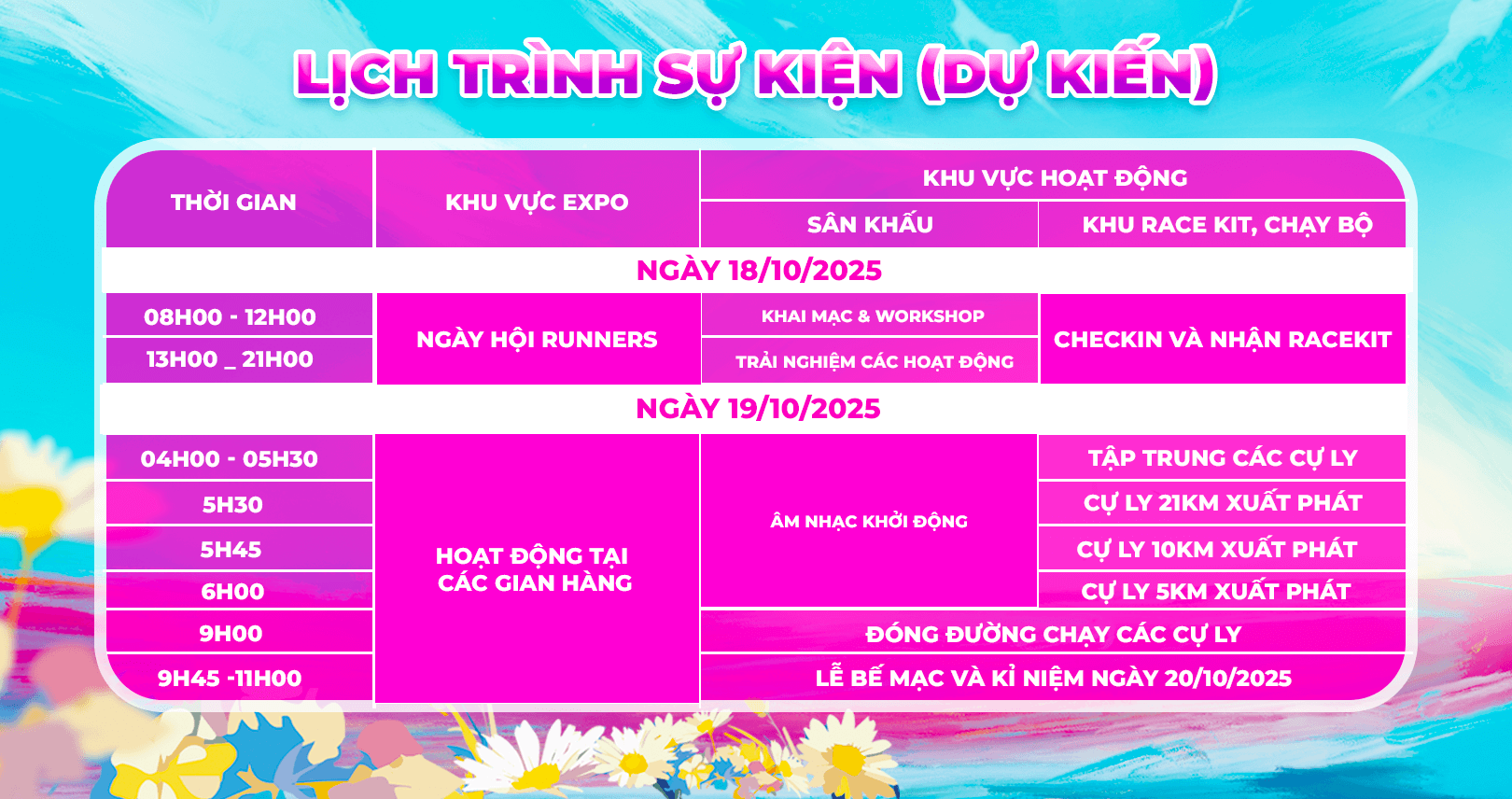 Lịch trình Vietnam Women Run 2025