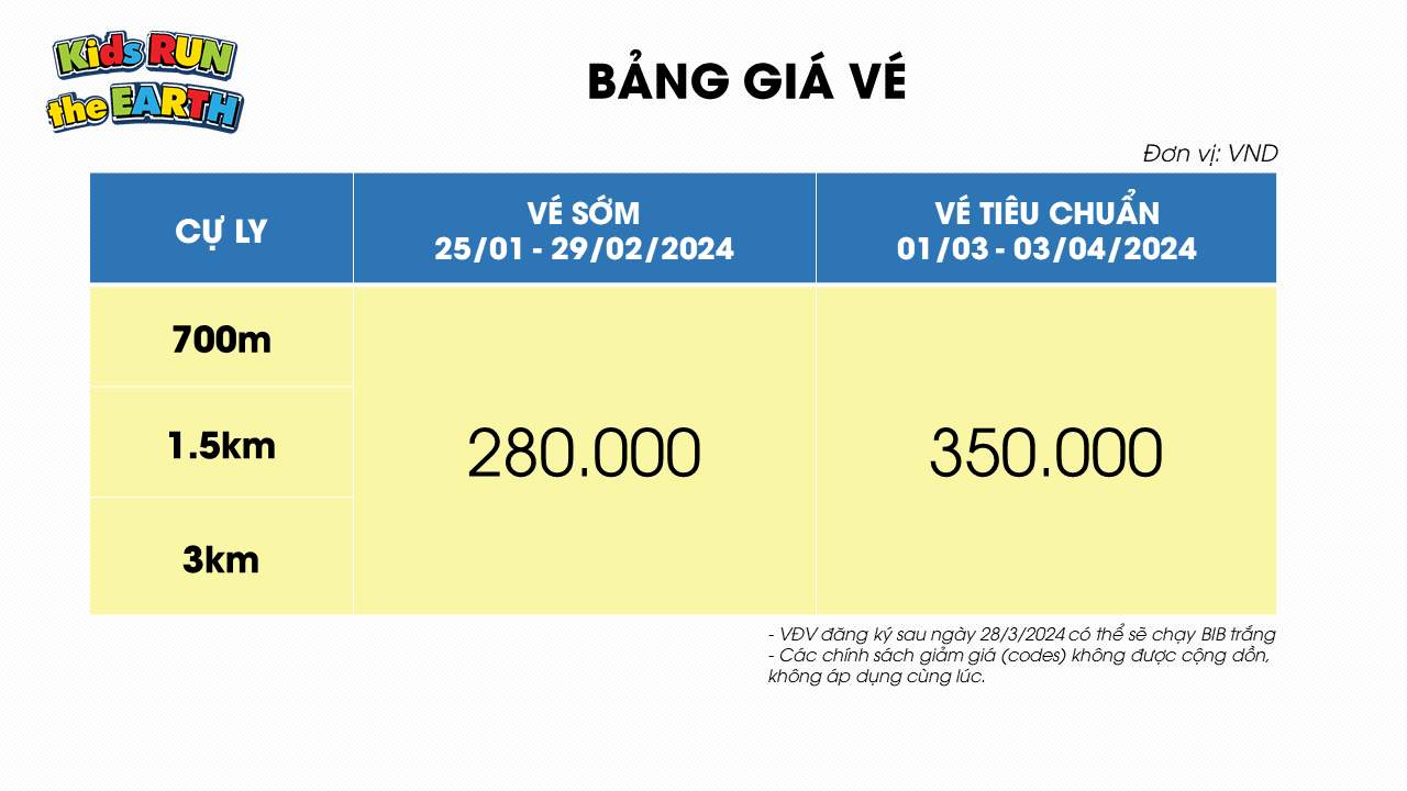 Bảng giá vé