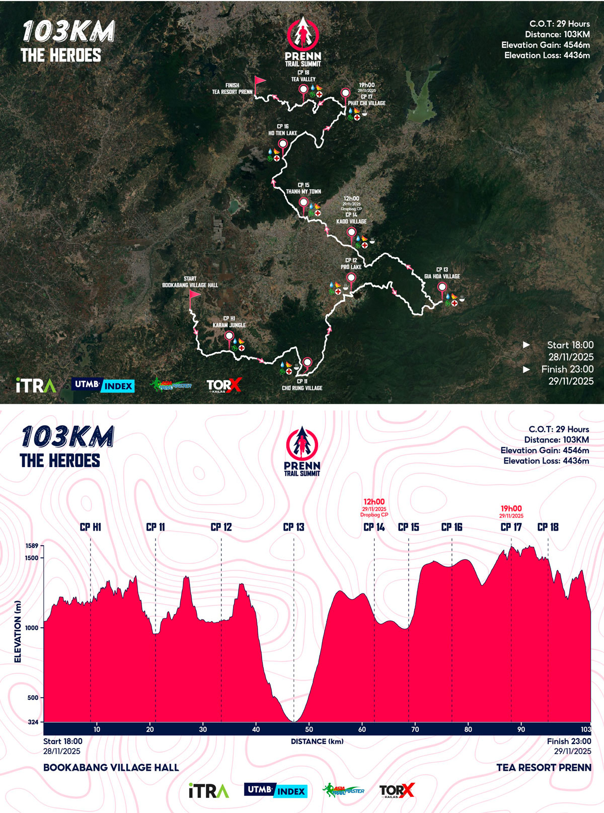 Bản đồ đường chạy 103K Prenn Trail Summit 2025