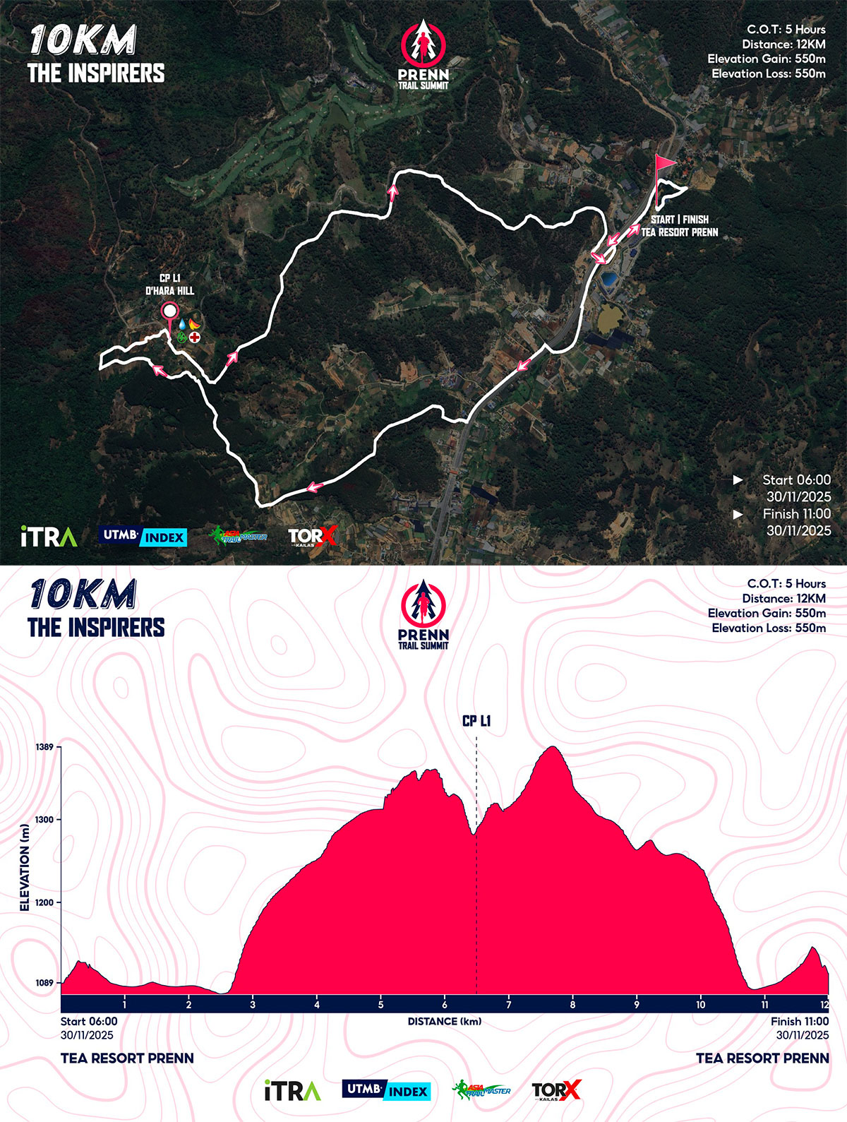 Bản đồ đường chạy 10K Prenn Trail Summit 2025