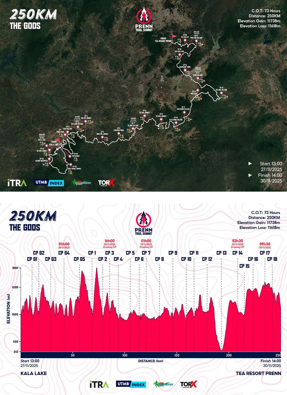 Bản đồ đường chạy 250K Prenn Trail Summit 2025