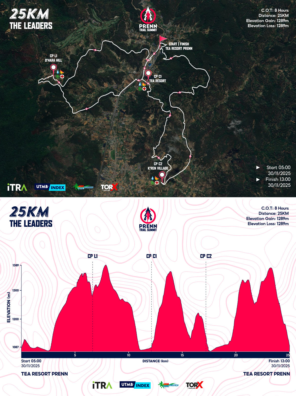 Bản đồ đường chạy 25K Prenn Trail Summit 2025