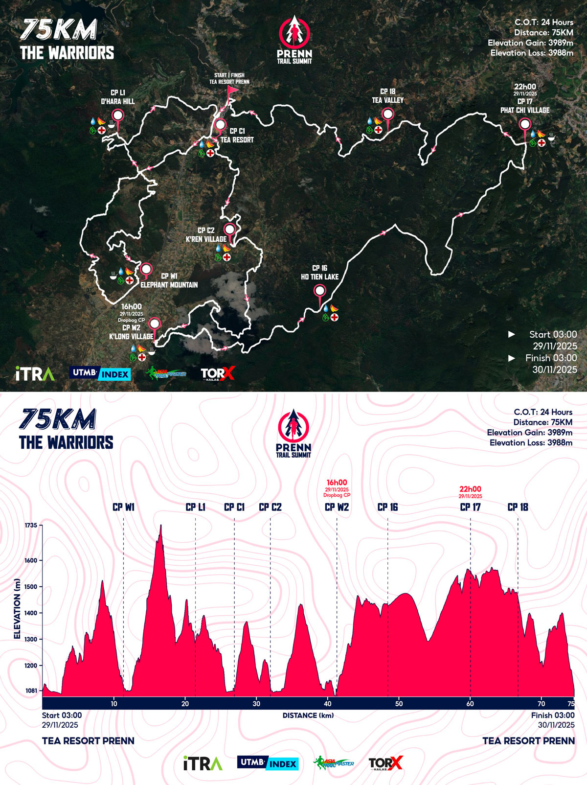 Bản đồ đường chạy 75K Prenn Trail Summit 2025
