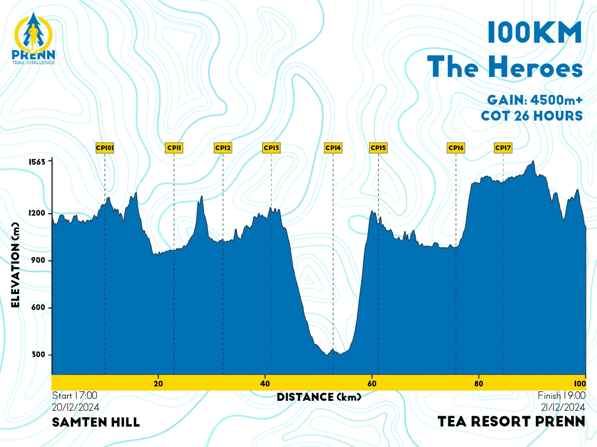 Bản đồ đường chạy 100K - Prenn Trail Challenge 2024