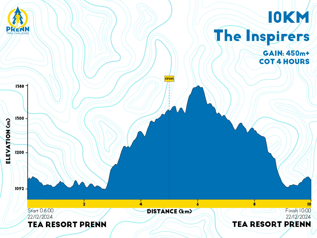 Bản đồ đường chạy 10K - Prenn Trail Challenge 2024