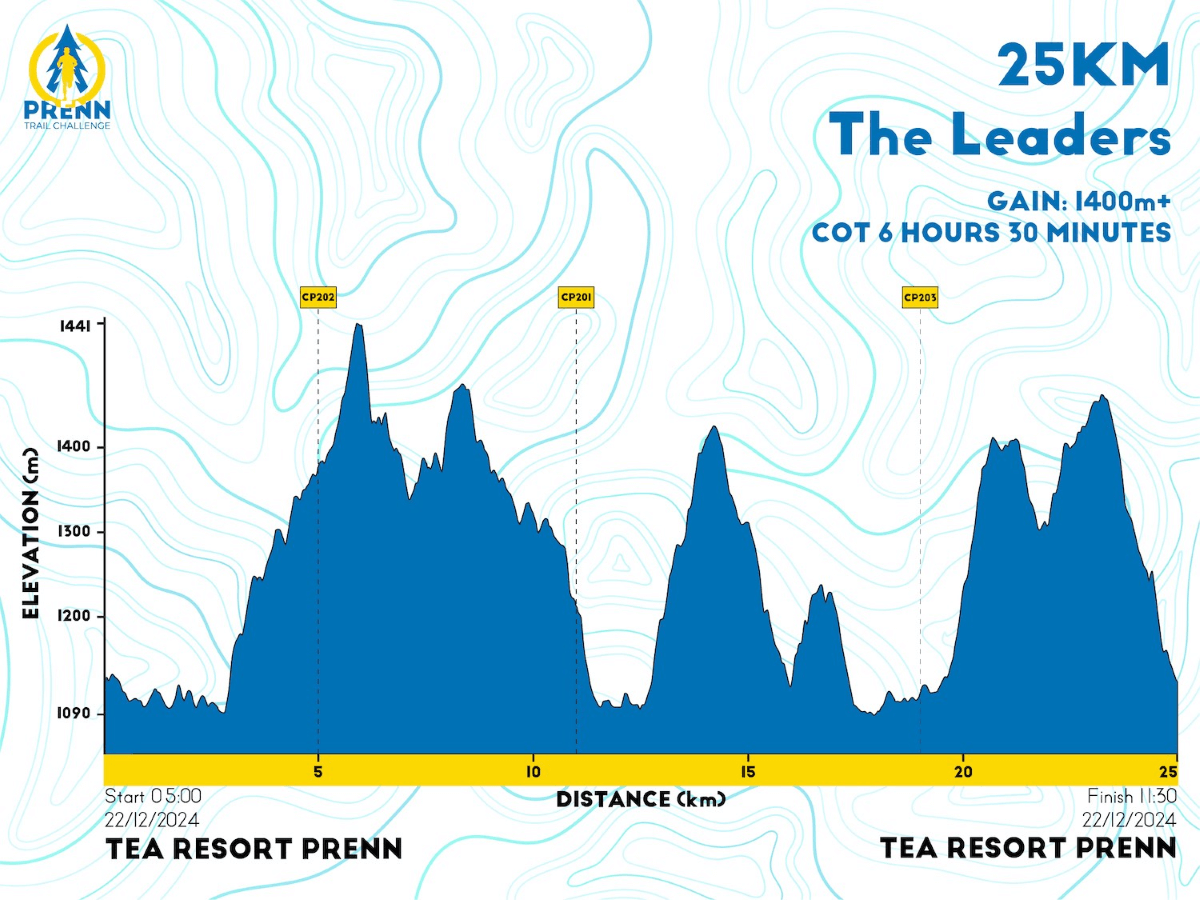 Bản đồ đường chạy 25K - Prenn Trail Challenge 2024