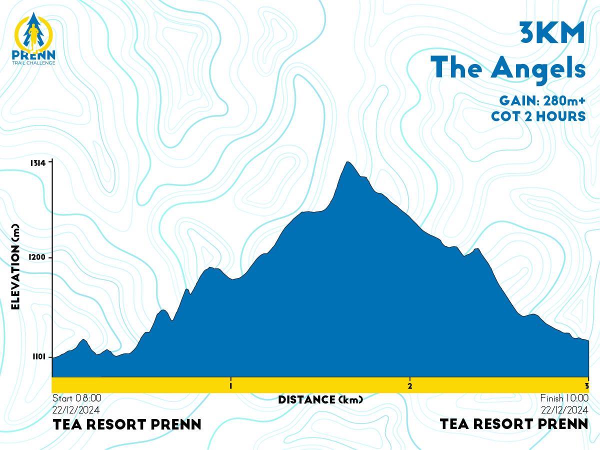 Bản đồ đường chạy 3K - Prenn Trail Challenge 2024