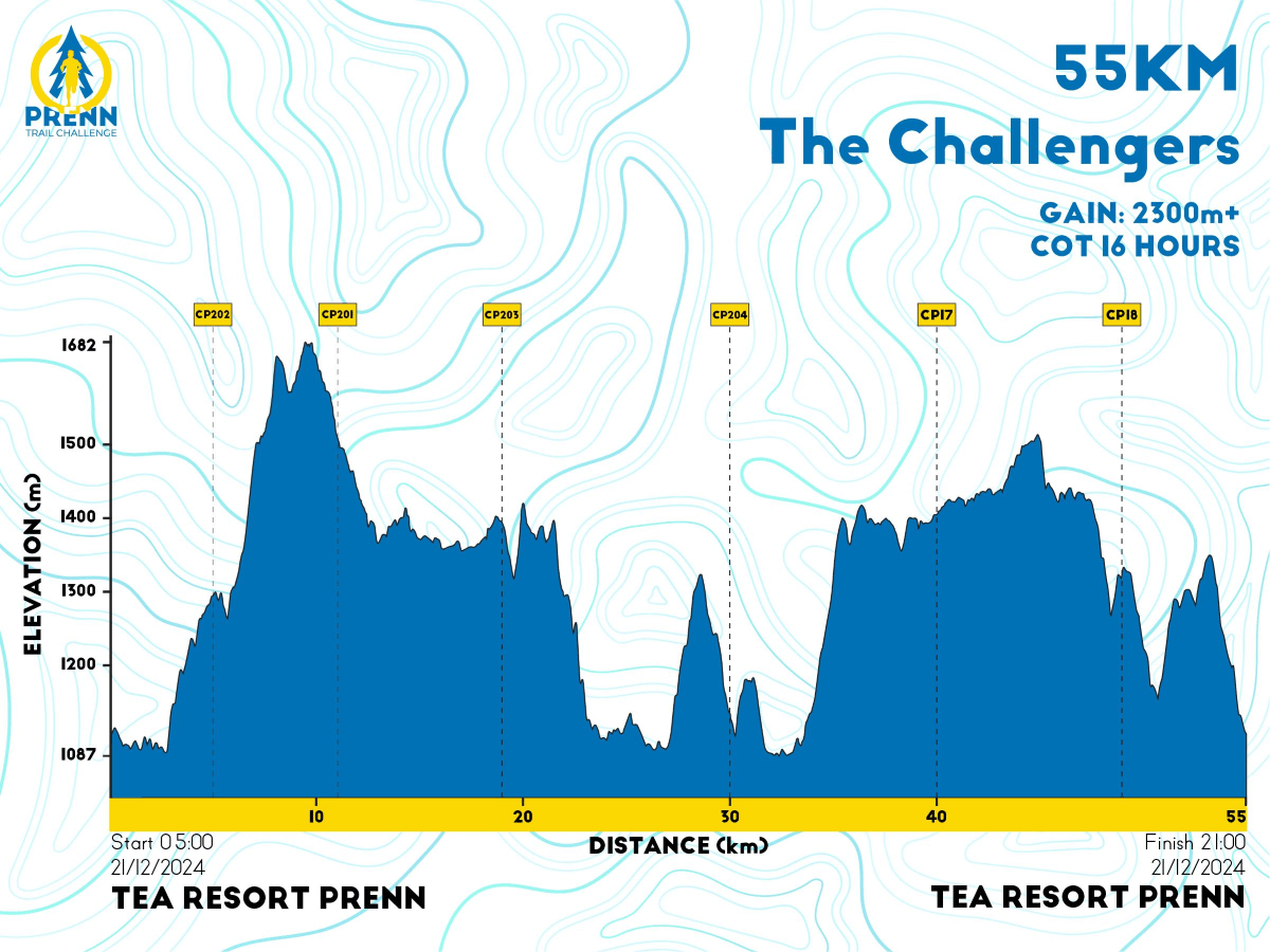 Bản đồ đường chạy 55K - Prenn Trail Challenge 2024