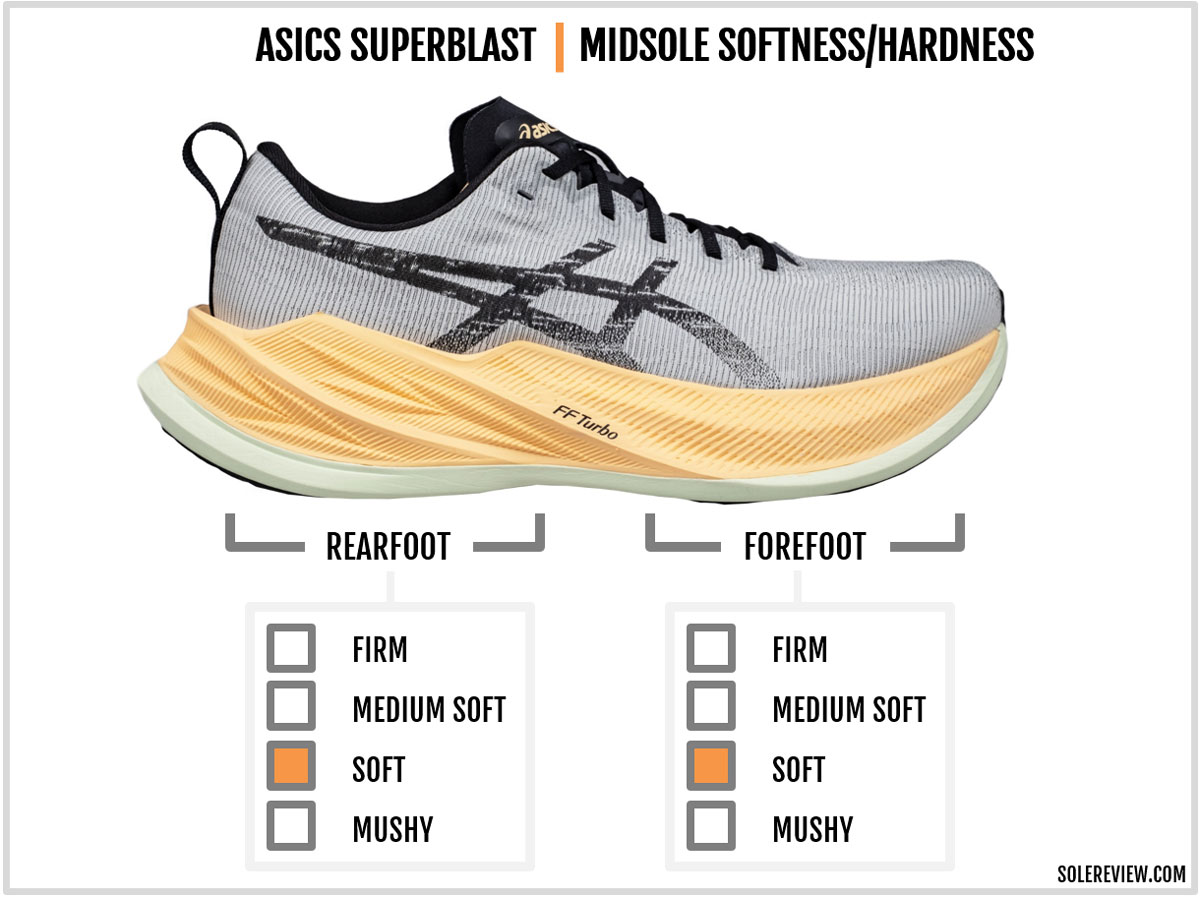 ASICS Superblast là một đôi giày tập luyện đa năng có đế dày