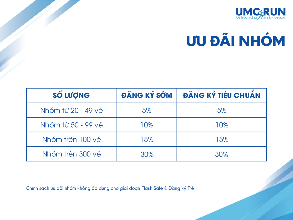 Bảng giá vé UMC RUN 2024 - Vươn tầm khát vọng