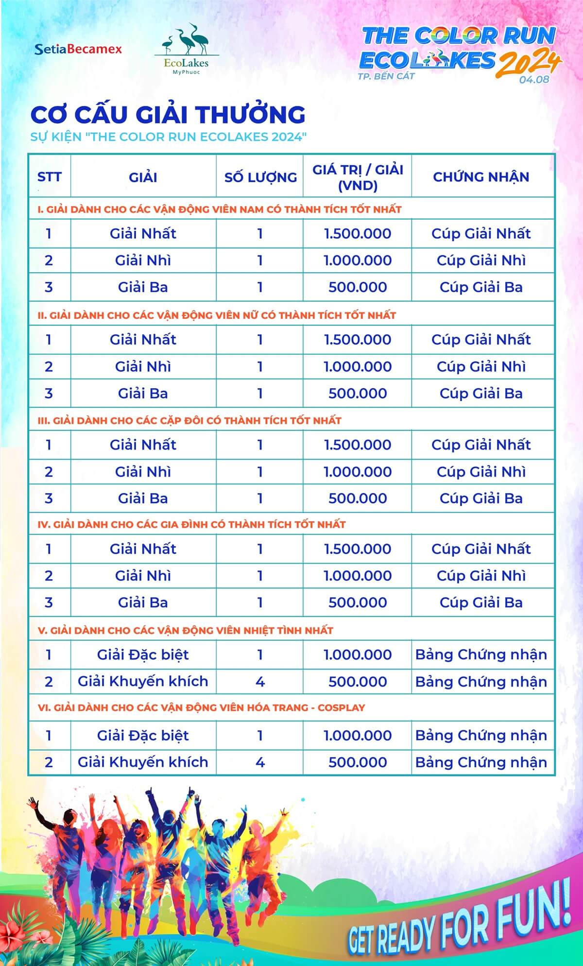 Cơ cấu giải thường