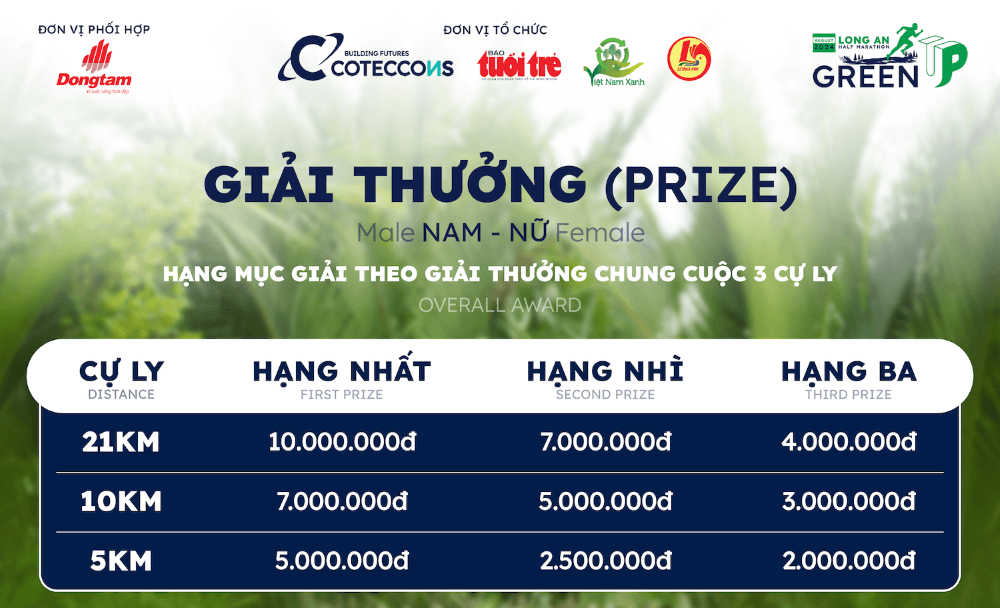Giải thưởng Long An Half Marathon 2024