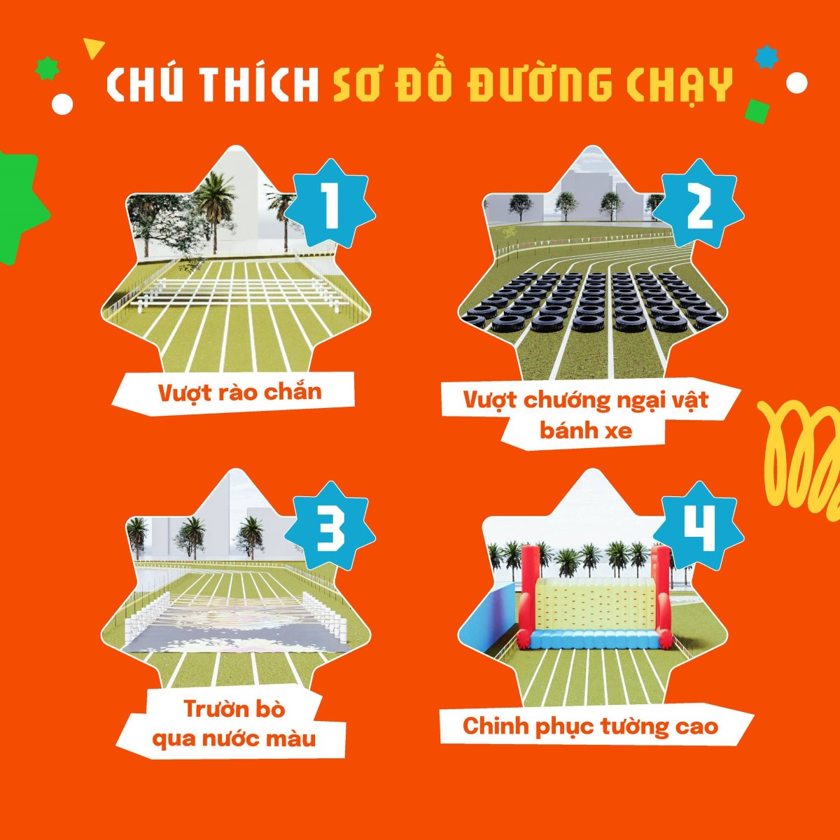 Bản đồ đường chạy