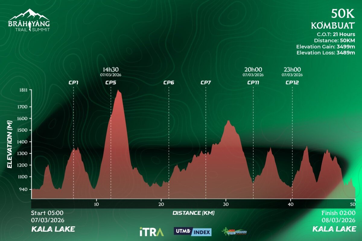 Bản đồ đường chạy 50K tại Brah Yang Trail Summit 2026