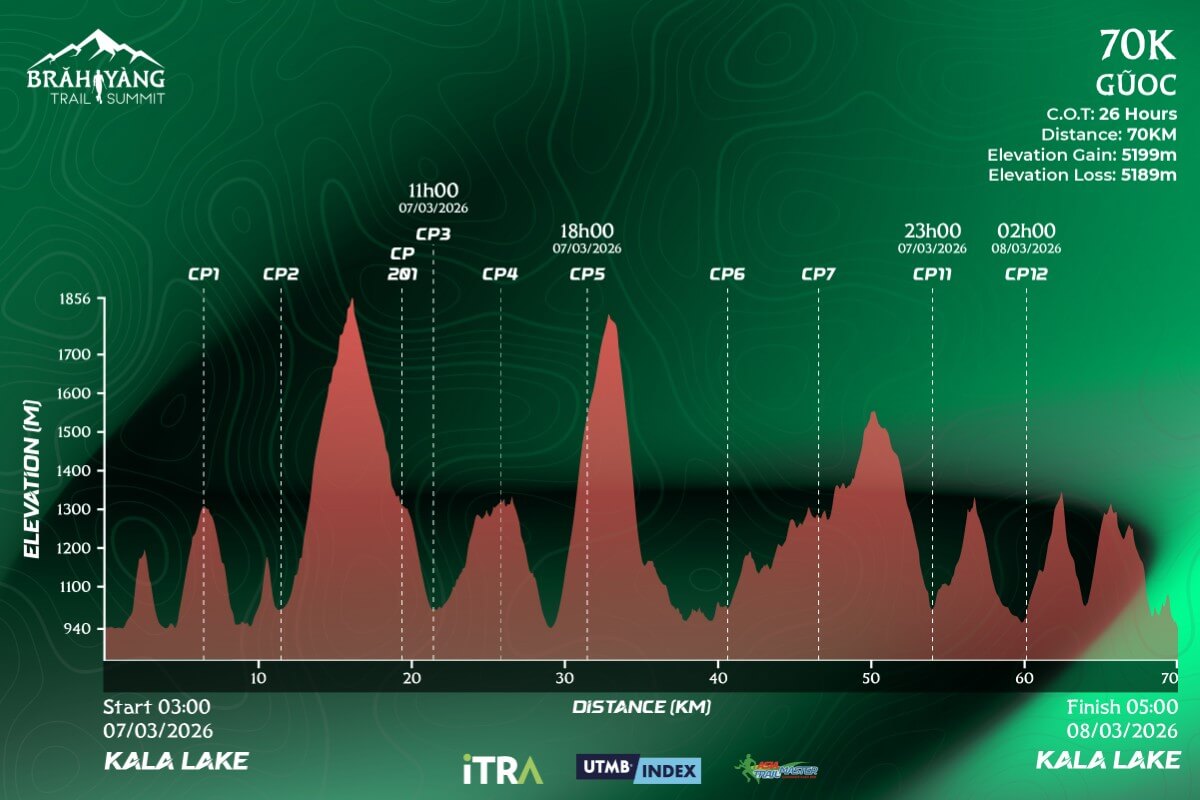 Bản đồ đường chạy 70K tại Brah Yang Trail Summit 2026